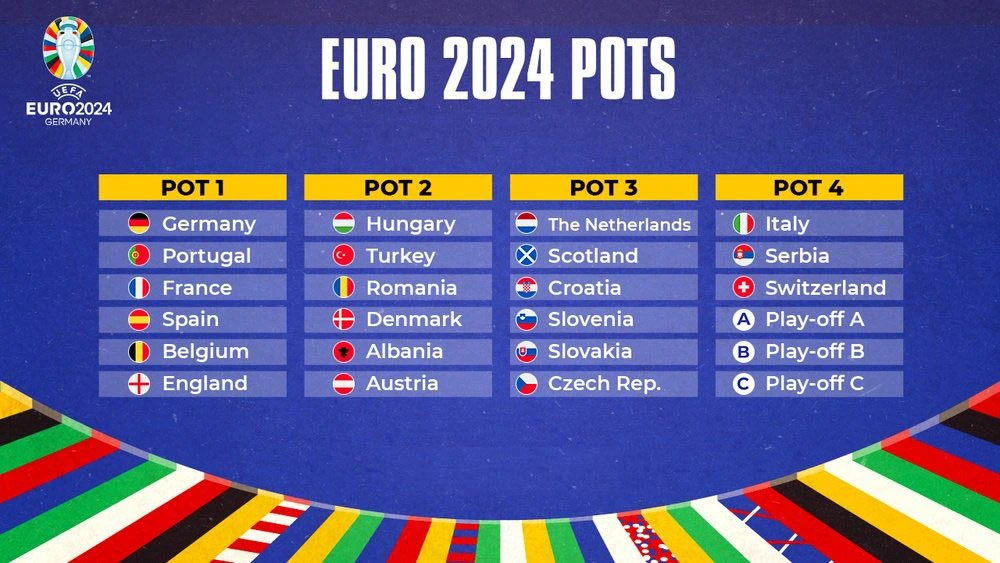 Bảng đấu Euro 2024